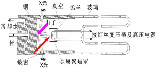 X-ray tube