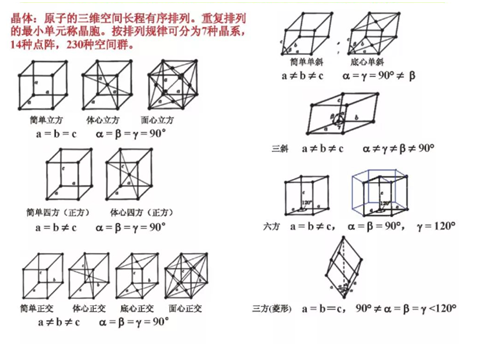 crystal direction