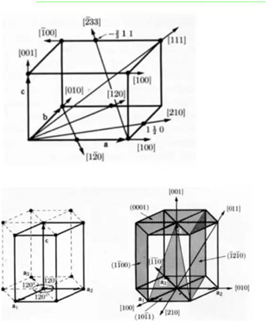 crystal systems