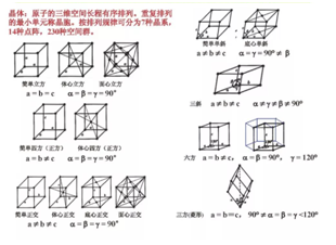 آشنایی با کریستال ها