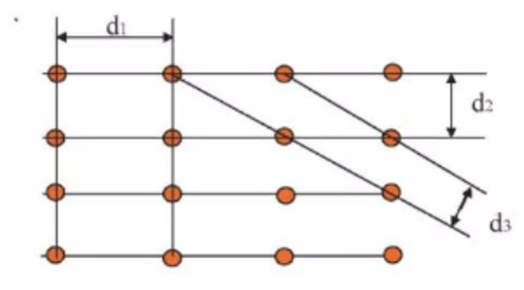 diffraction