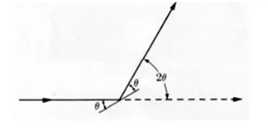 X-ray beam