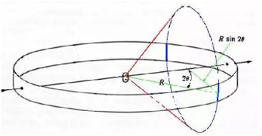 diffraction