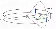 Connaissance de la diffraction cristalline