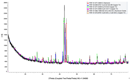 Application de la DRX dans le domaine des matériaux et produits ultra-durs