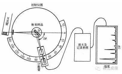 Générateur de rayons X