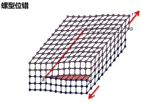 نقص کریستال - دررفتگی