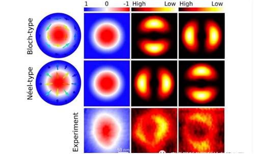 اسپینترونیکس: میکروسکوپ اشعه ایکس ماهیت دیواره های دامنه را نشان می دهد