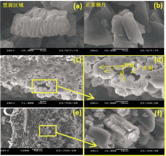 Analyse des causes des points noirs négatifs de la batterie au lithium&nbsp;!