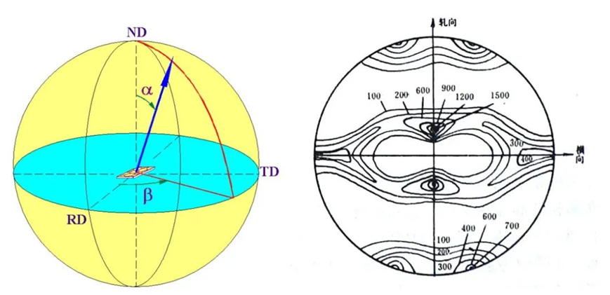 diffraction