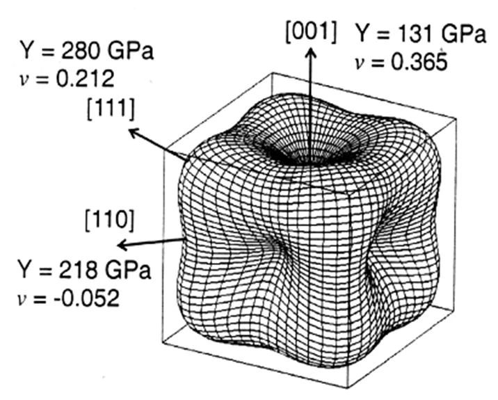 XRDによるテクスチャ分析を実施