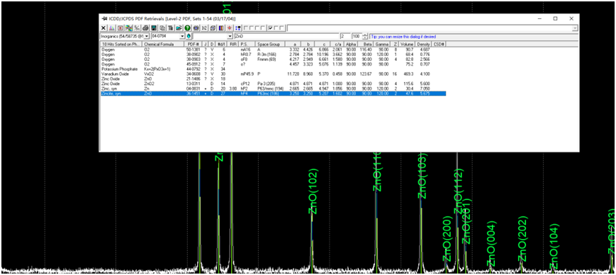 diffraction peak