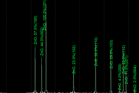 Application of XRD