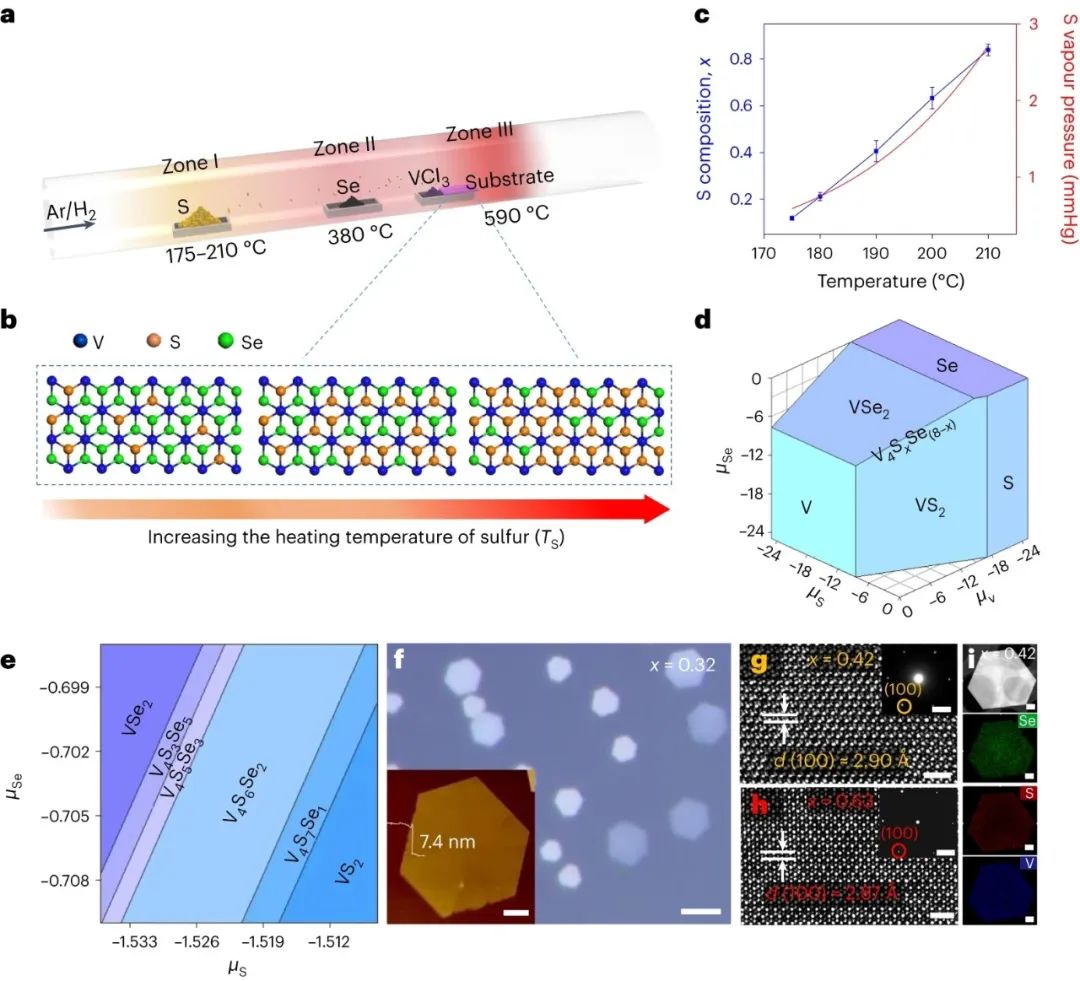 Two dimensional metallic alloy contact with adjustable work function