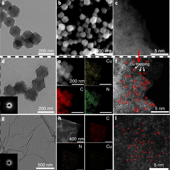 Caractérisation du monoatome de cuivre