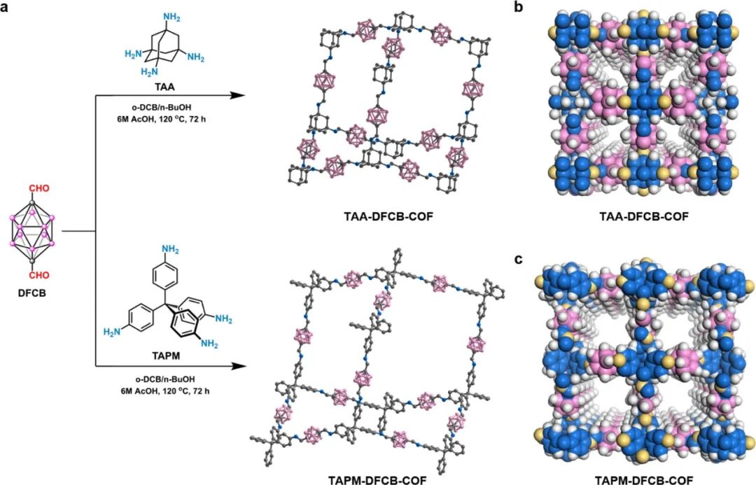 جداسازی با کارایی بالا ایزومرهای هگزان توسط مواد چارچوب آلی کووالانسی سه بعدی کربوبورالکیل