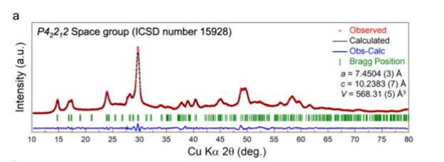 X-ray diffraction