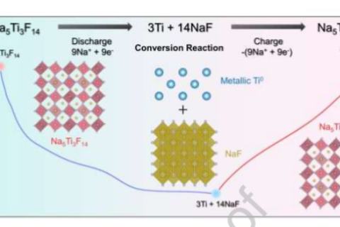 Na5Ti3F14, un nouvel ion sodium haute performance à faible coût