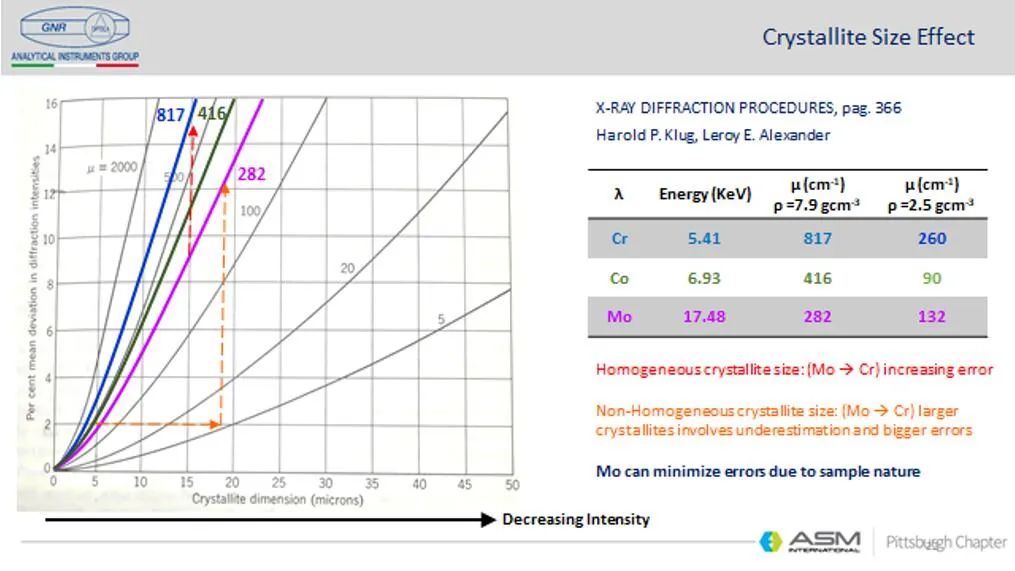 یون هدف تست آستنیت باقیمانده