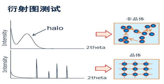 X-ray diffraction