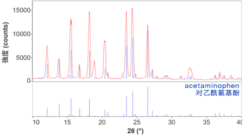 powder diffraction