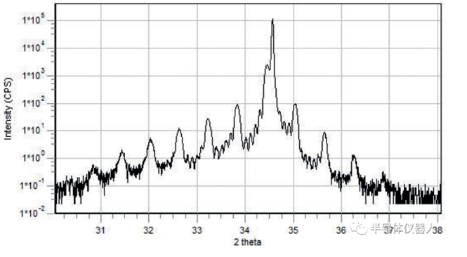 non-destructive testing