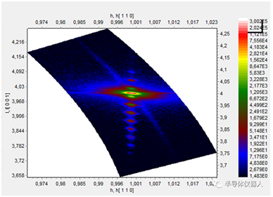 Caractérisation DRX haute résolution de films minces épitaxiaux monocristallins