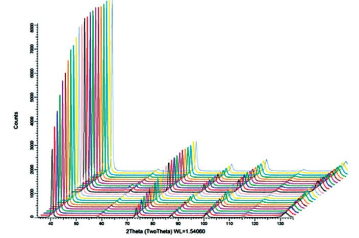 روش آزمون استرس پسماند