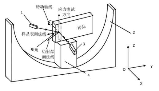 X-ray diffractometer