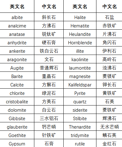 優れたXRD鉱物自動識別ソフトウェア