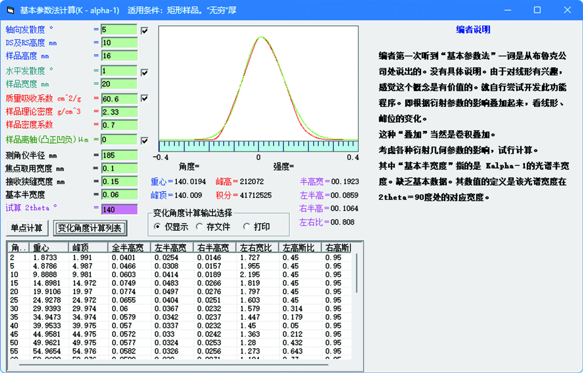 Quantitative analysis