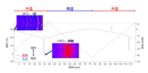 X-ray powder diffractometers