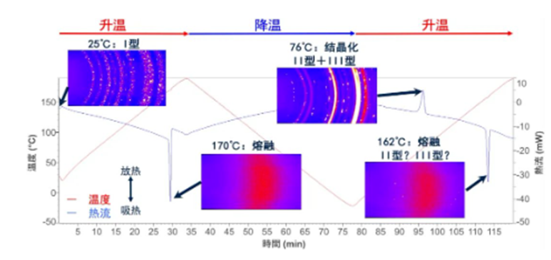 X-ray powder diffractometers