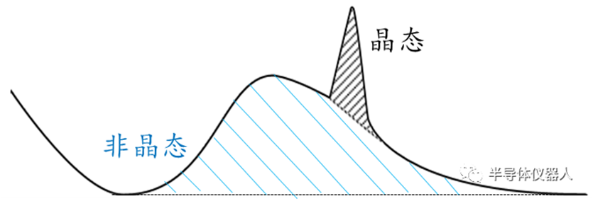 X-ray diffraction