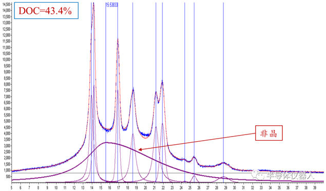 X-ray diffractometer