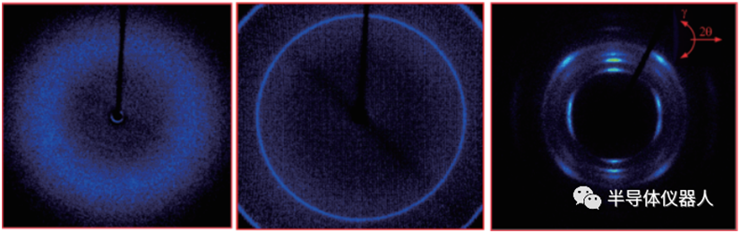 crystallinity