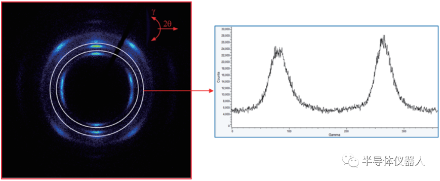 X-ray diffractometer