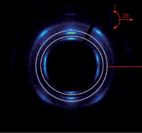 X-ray diffraction characterization of polymers