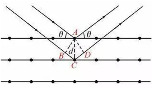 X-ray diffraction