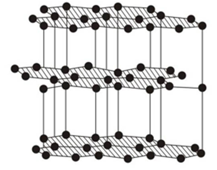 X-ray diffraction