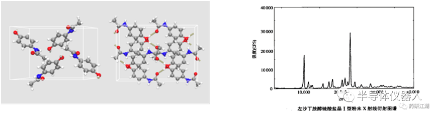 X-ray diffraction