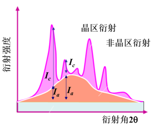 ポリマー研究におけるXRDの応用