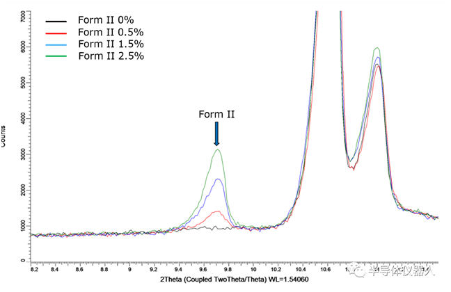 quantitative analysis