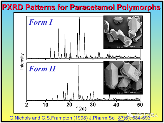 کاربرد PXRD در مطالعه شکل کریستالی دارو
