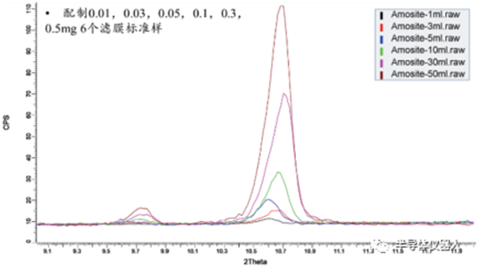 quantitative analysis