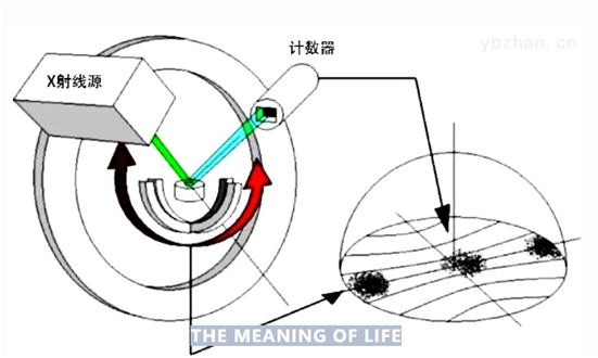 X-ray diffraction