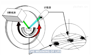 پراش اشعه ایکس