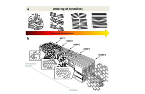 アモルファス状態の研究における PDF の応用