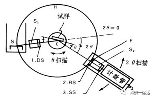 diffractometer