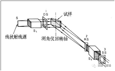 درباره گونیا سنج پراش اشعه ایکس
